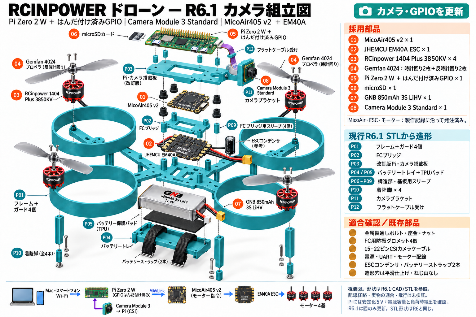R6.1の組立参考図。フレーム、カメラ、Raspberry Piのコンパニオンコンピューター、フライトコントローラー、モーターを示す。