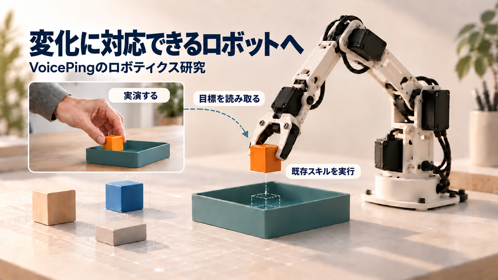 変化に適応するロボットを目指すVoicePingの研究。人が物を置く動作を実演し、システムが目標を解釈して、ロボットアームが既存のスキルを実行する。