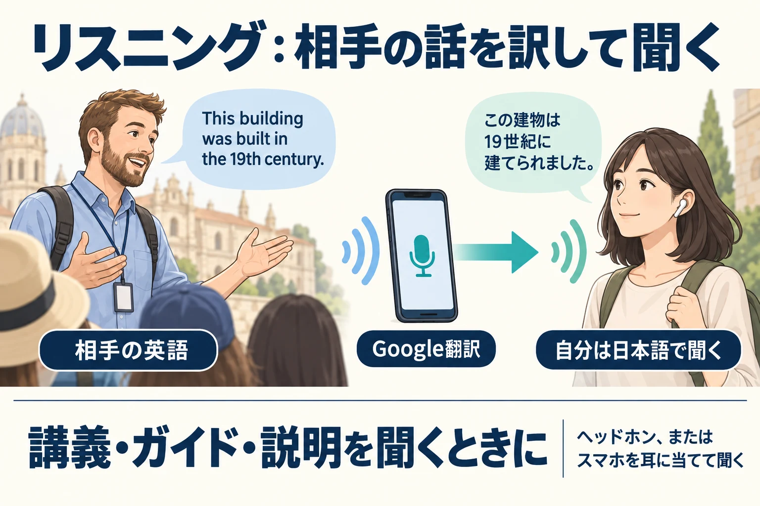 リスニングの例。ガイドの英語をスマートフォンで翻訳し、自分はイヤホンで日本語を聞く。