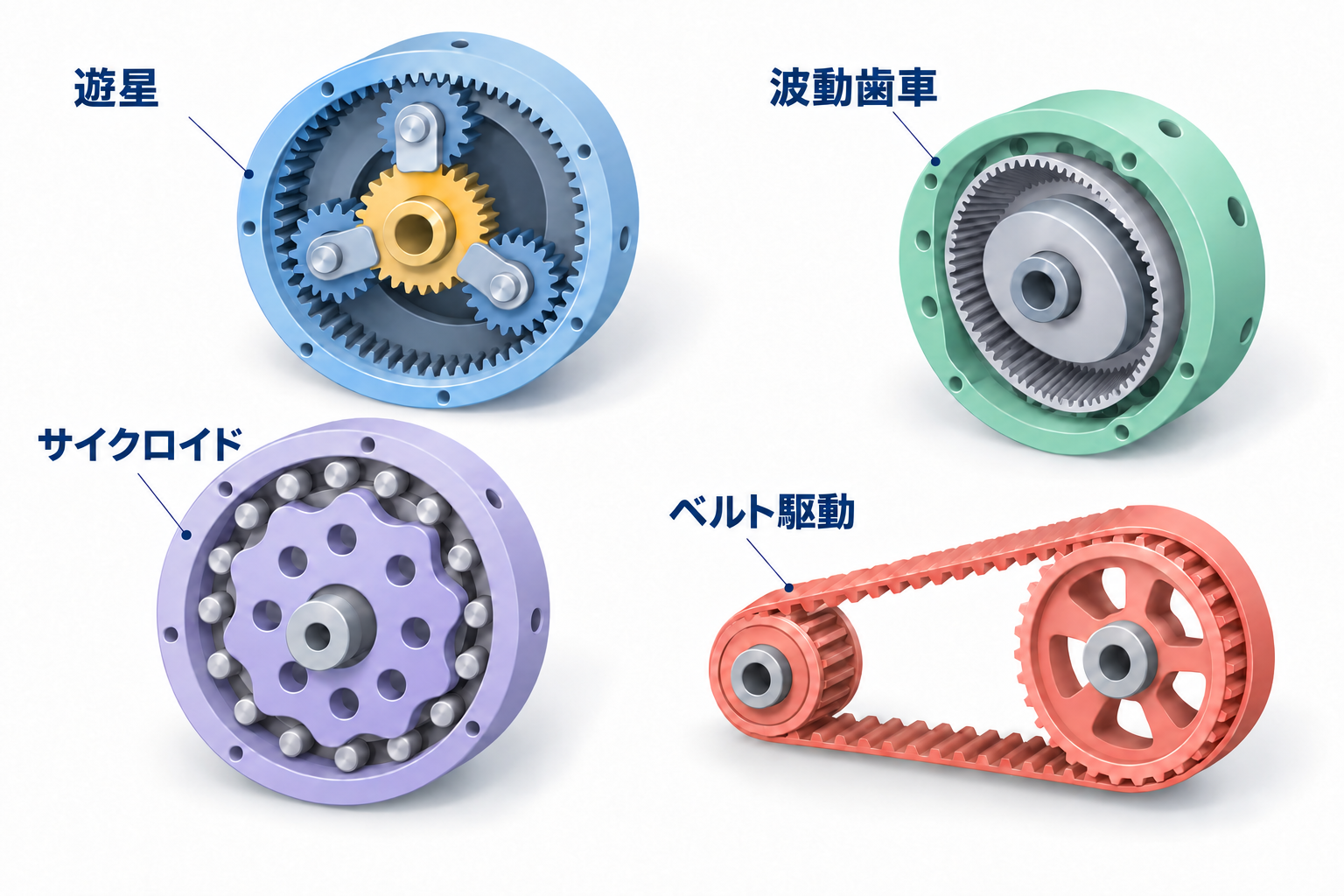 遊星、波動歯車、サイクロイド、タイミングベルトの各伝達機構を示す詳細な断面図。