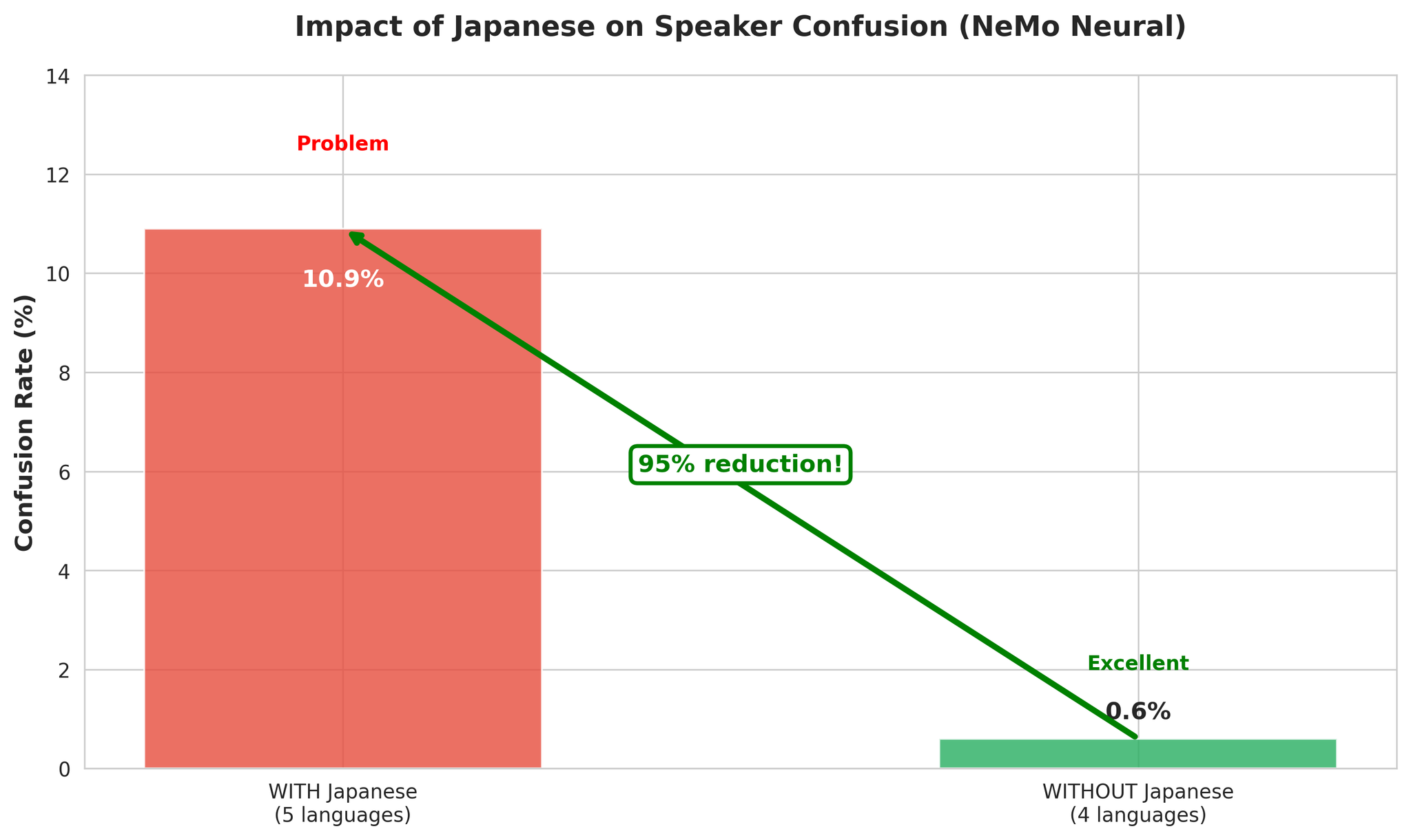 日本語有無によるエラー内訳