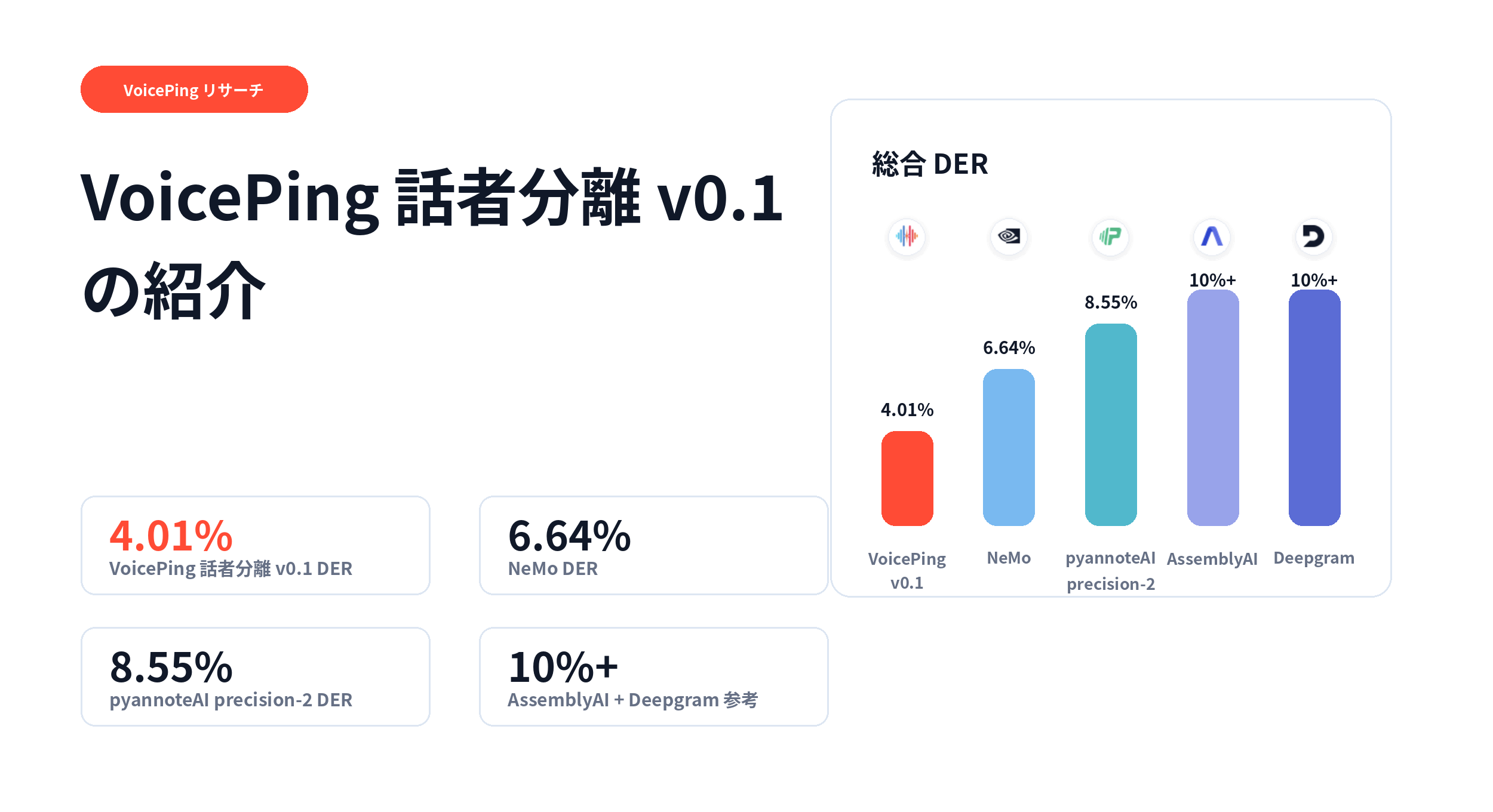 VoicePing Diarization v0.1 の紹介
