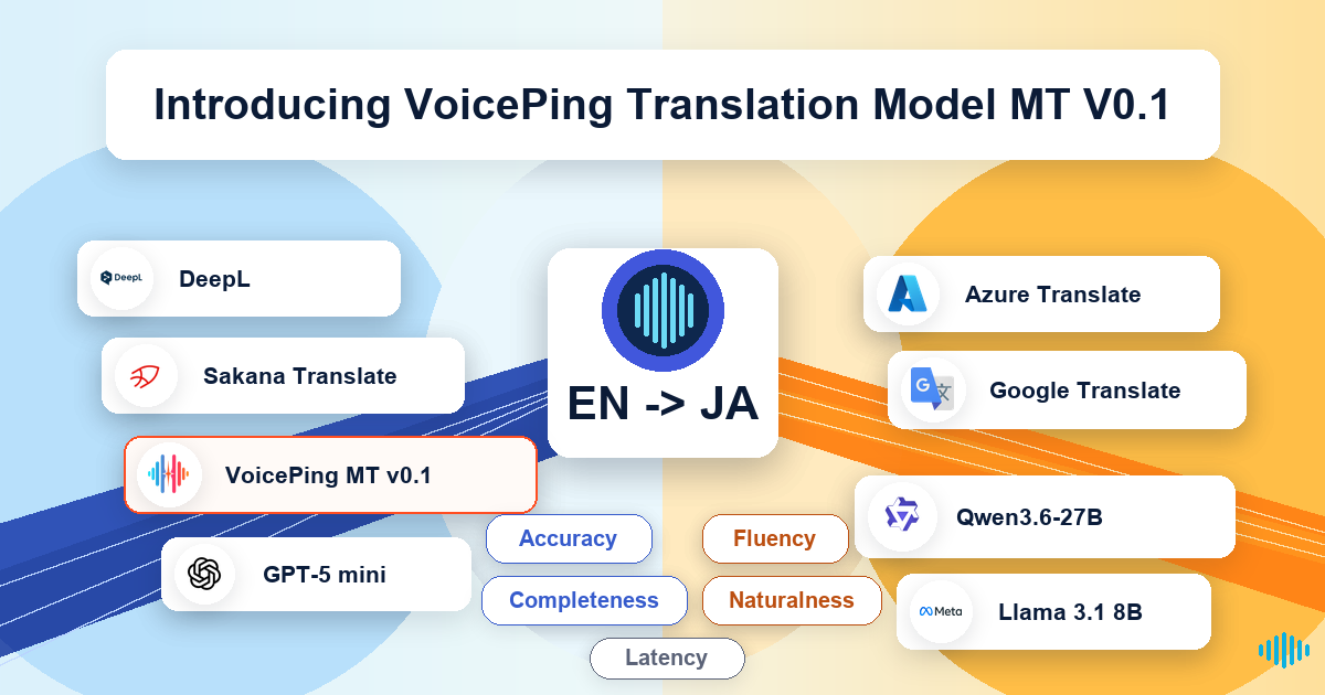 VoicePing翻訳モデル MT V0.1:英日AI翻訳ベンチマーク