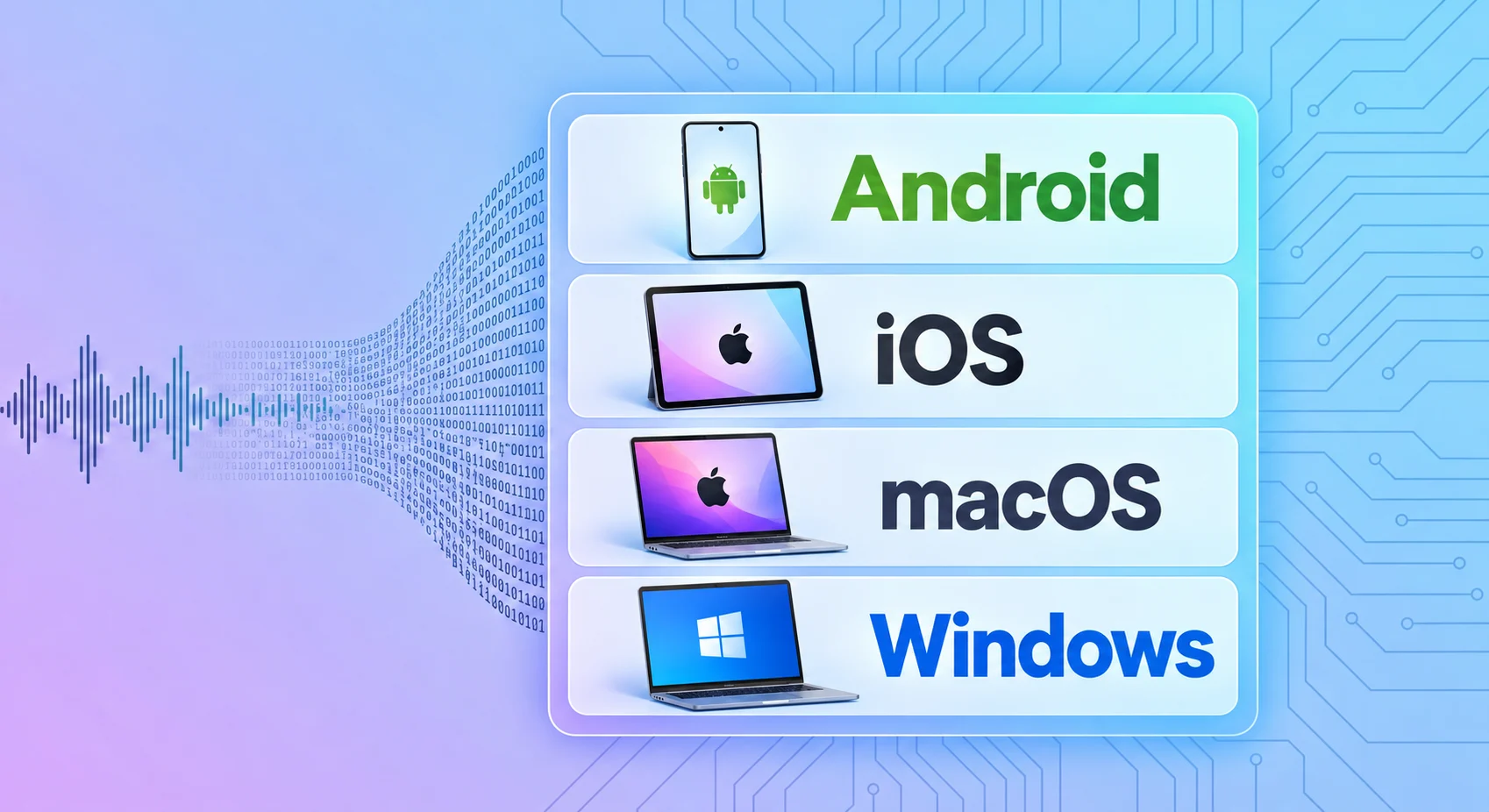 オフライン音声文字起こしベンチマーク：Android/iOS/macOS/Windowsで16モデルを比較