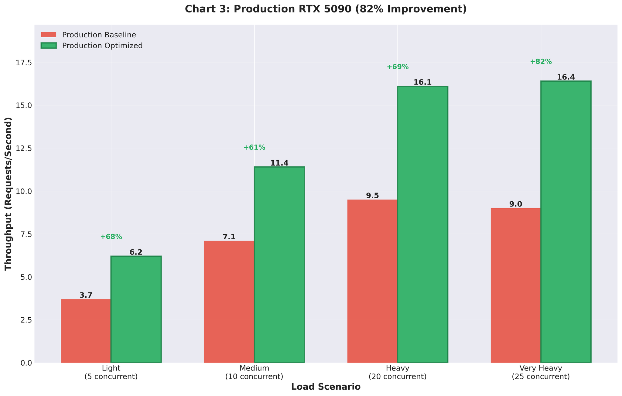 Part 2:翻訳推論のスケーリング:スループット+82%