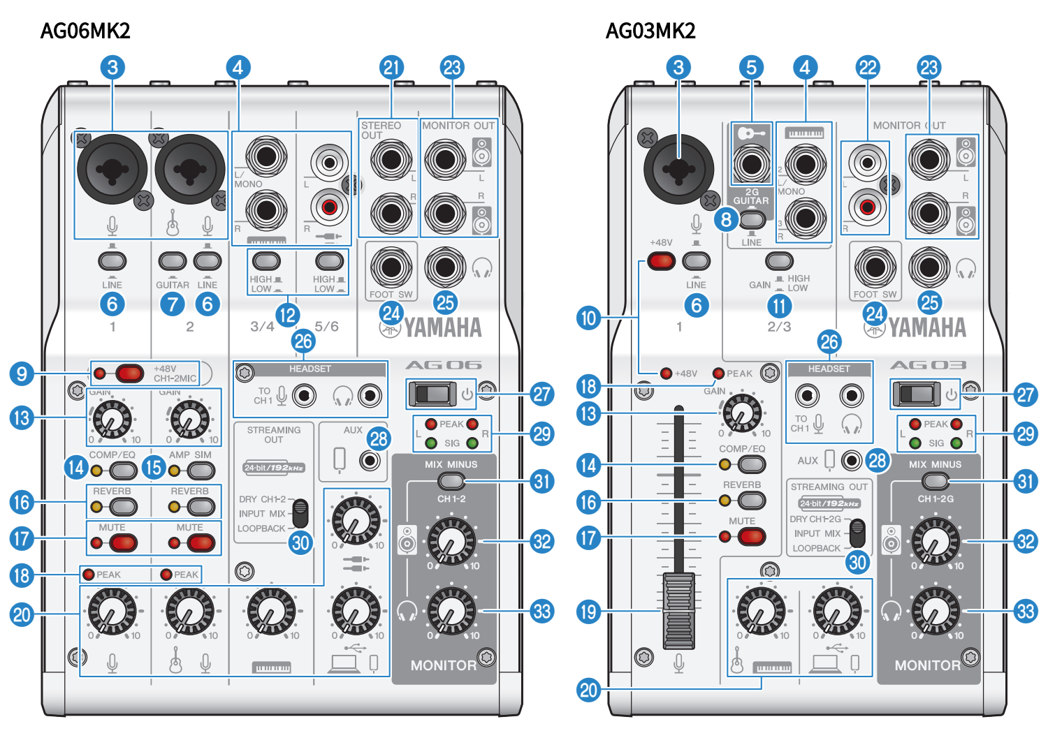 ヤマハ公式の前面図。左がAG06MK2、右がAG03MK2。上部にライン入力、中央下部にSTREAMING OUTスイッチがある。