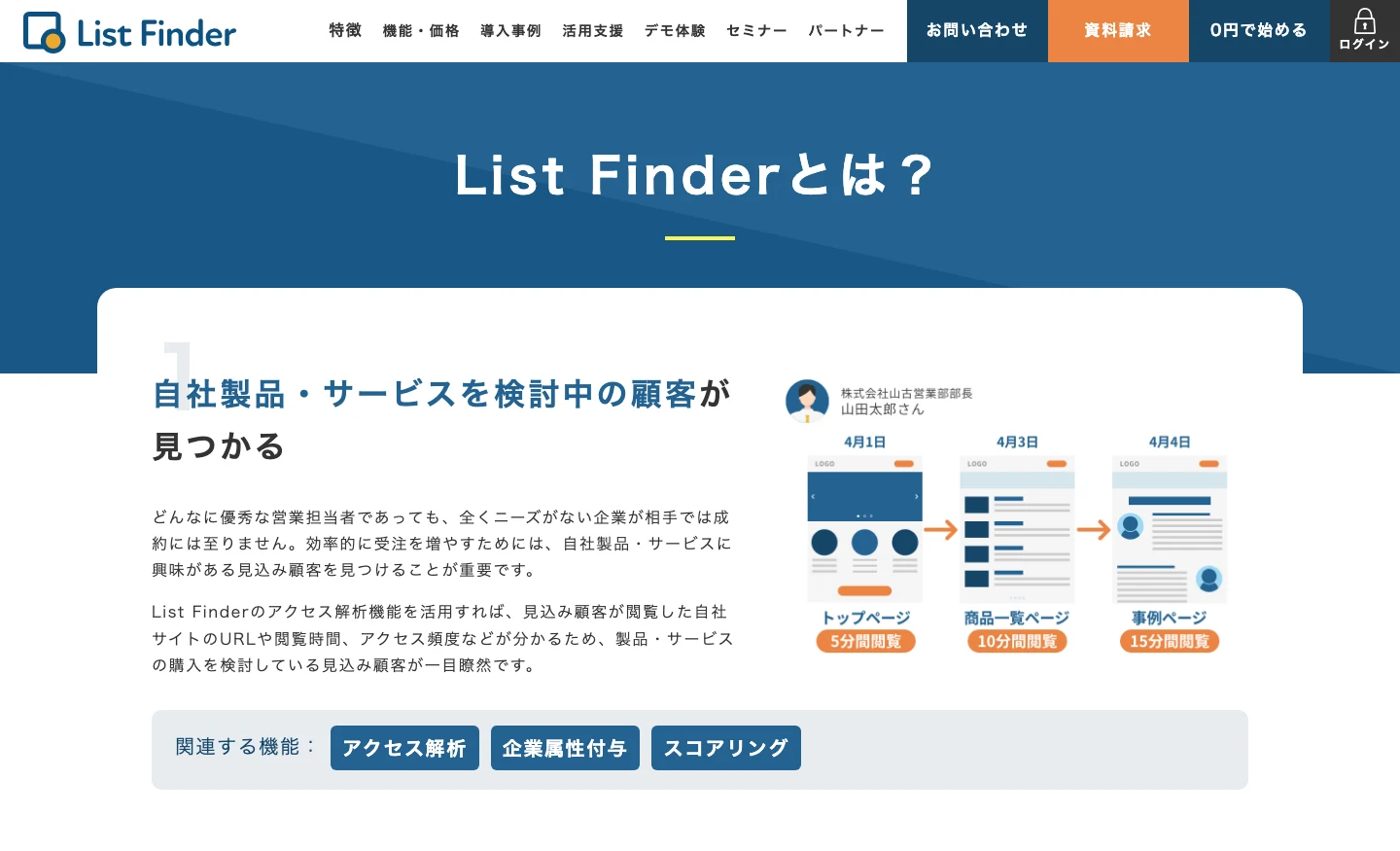 List Finderの公式製品紹介ページ
