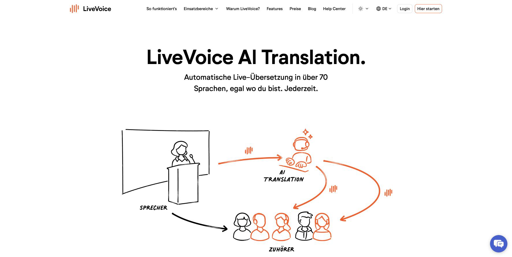 LiveVoice AI Translationのドイツ語版公式ページ。話者の音声を参加者へ配信する図