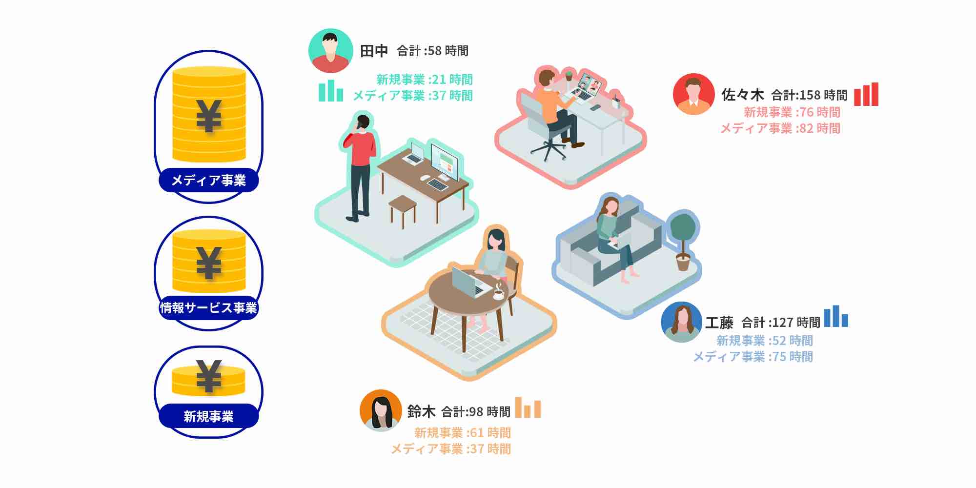テレワークチームの生産性を管理する仮想オフィスVoicePing_活用例入り