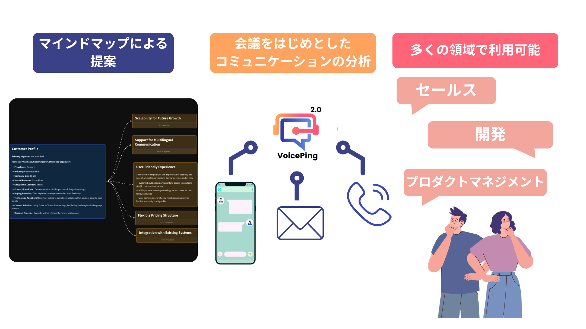 高品質なRAGとマインドマップの網羅性で実現する AIビジネスインテリジェンスツール