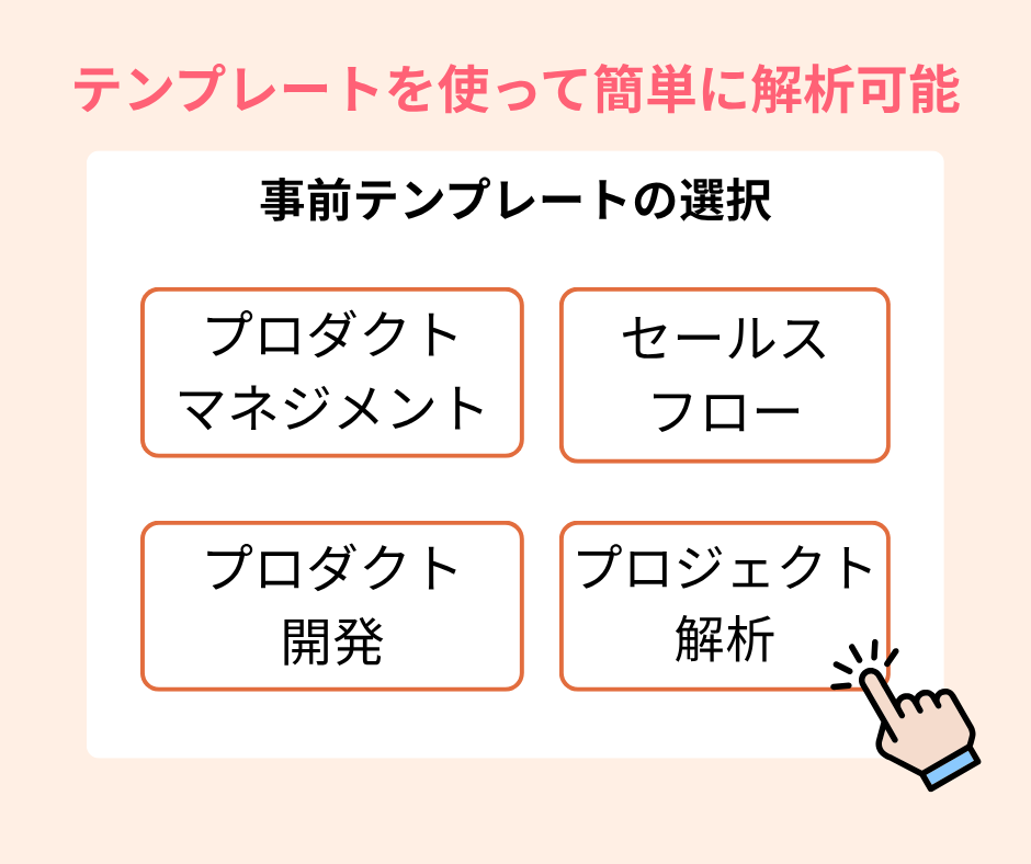 テンプレート3