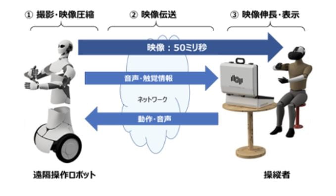VoicePing