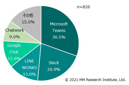 pie-chart