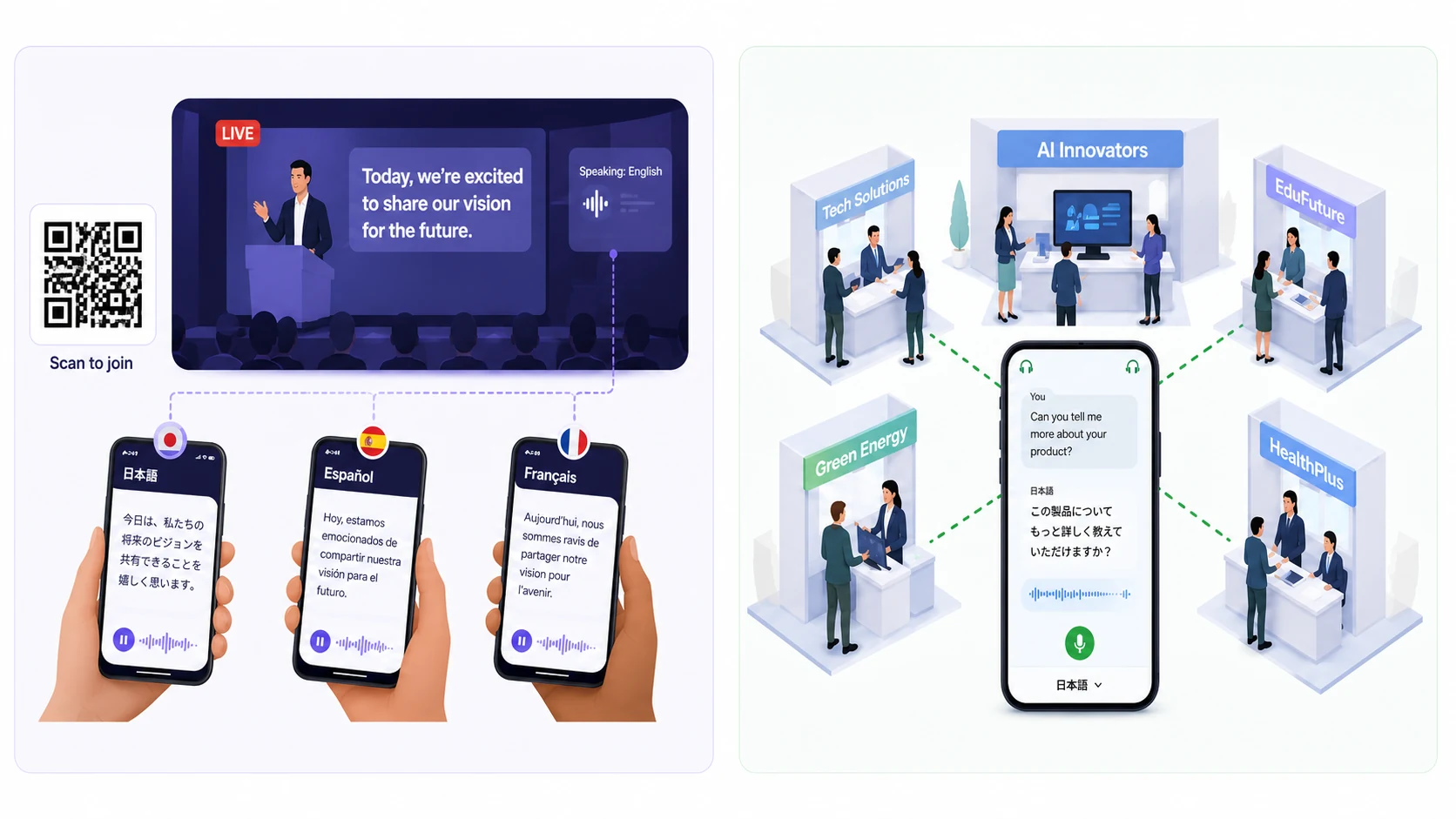 VoicePingを利用した多言語イベントのリアルタイム翻訳