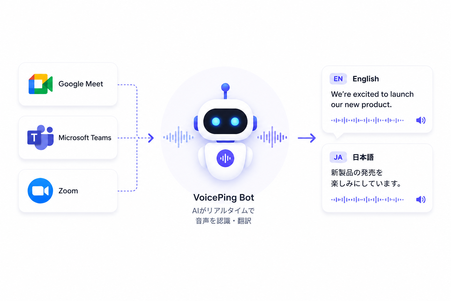 VoicePingのMeeting Botとリアルタイム会議翻訳
