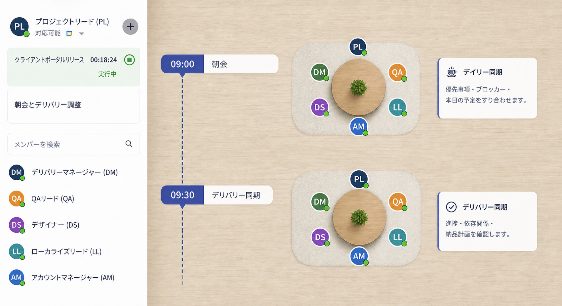 朝会や進捗共有ミーティングとあわせて、プロジェクトタイマーと作業メモを統合表示するVoicePingバーチャルオフィス(チーム情報は匿名化)