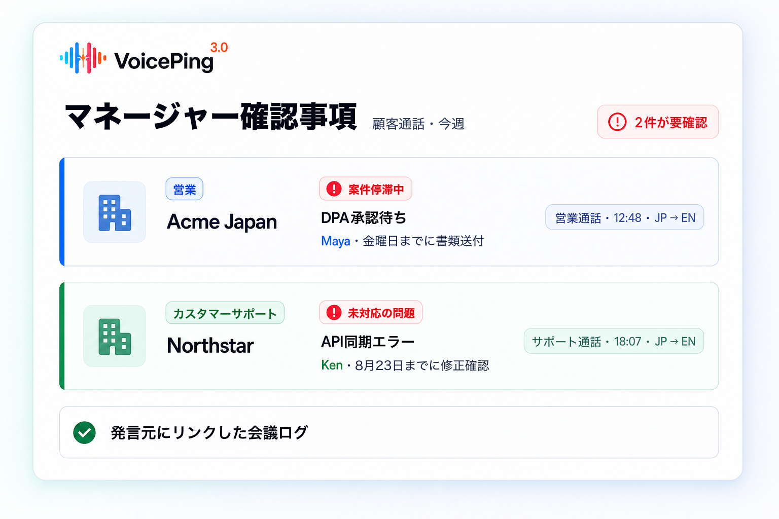 停滞中の商談と未対応の顧客サポート案件を、担当者・次のアクション・発言元にリンクした通話とともに表示するVoicePingのマネージャー確認画面。