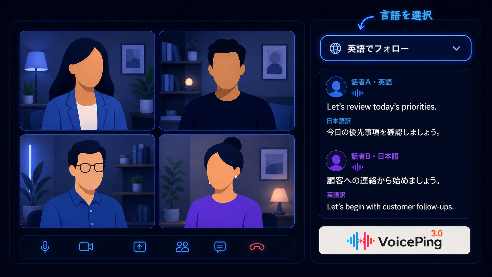 匿名の参加者による4人の会議、「英語でフォロー」の言語選択、話者ごとの英語・日本語対話の翻訳、VoicePingロゴを示すワークフローイラスト