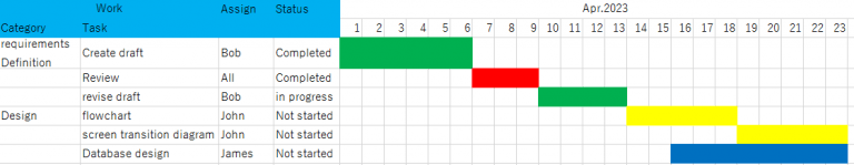 1. Gantt Chart