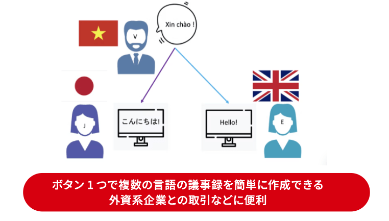 翻訳機能で複数の言語の議事録作成ができる