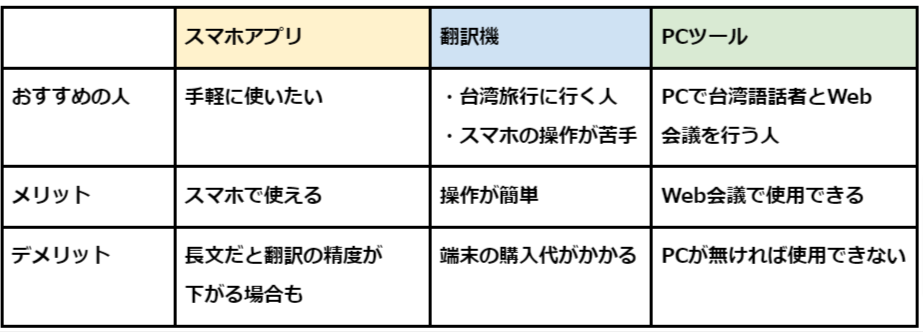 台湾語翻訳ツールのメリットとデメリットの表