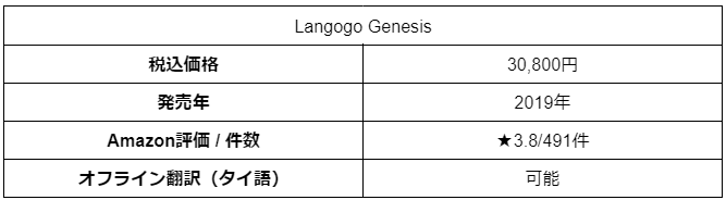 Langogo Genesis