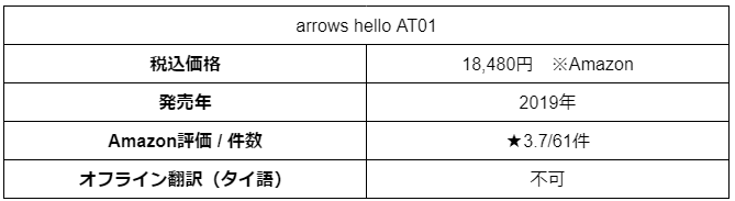 arrows hello AT01