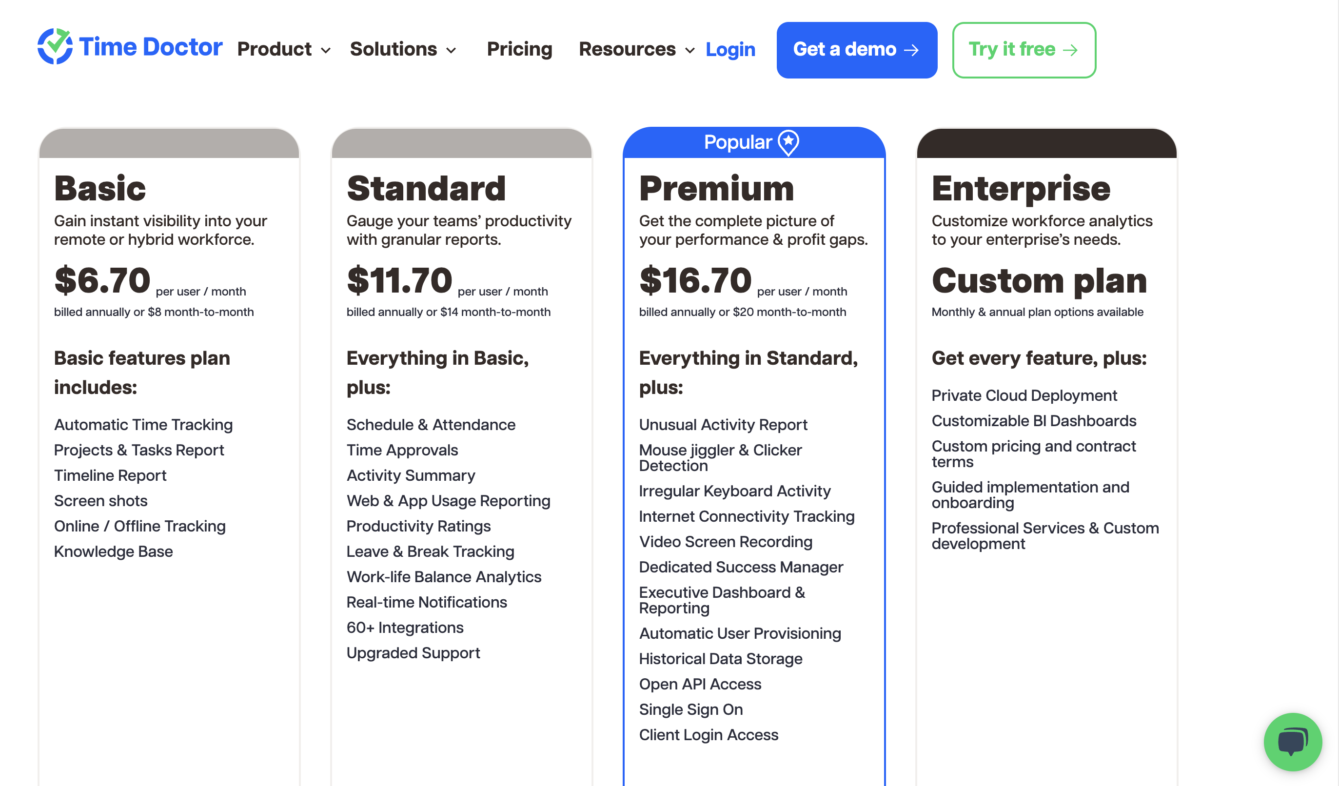 Time Doctor features