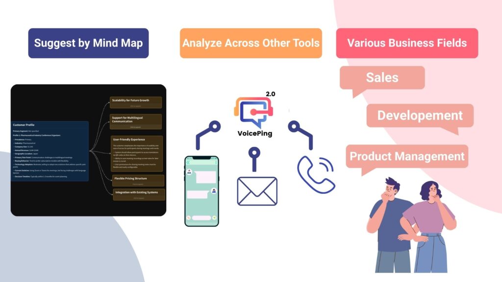 Product Management tool topview
